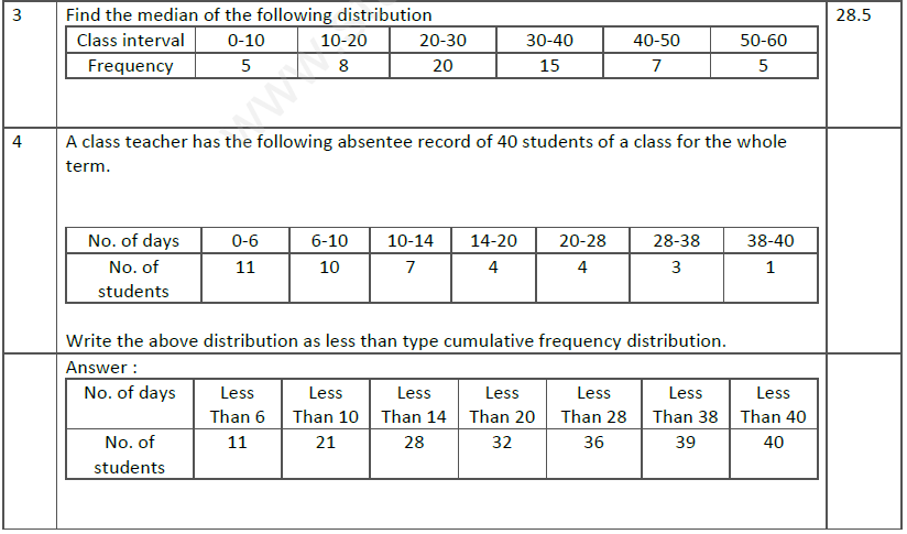 class 10 statistics assignment